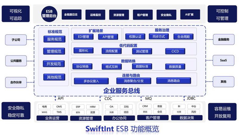 软件开发选购指南：上海企业如何找到靠谱合作伙伴